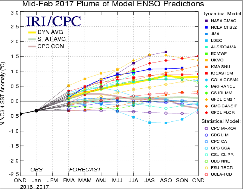 The Ocean and Weather: El Niño and La Niña - National Geographic Society