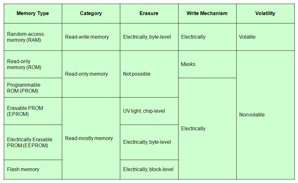 Gagak Hitam: Memory System Architecture