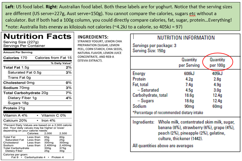 Image result for nutritional information food packaging label  blogspot.com