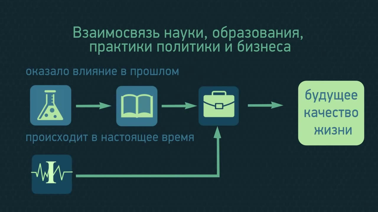 Взаимосвязь образования и науки в современном мире. Отношения науки и образования. Отношения науки и образования. Наука и образование в современном мире. Взаимосвязь образования и науки в современном обществе.