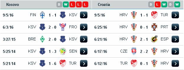 Kèo cá độ miễn phí Kosovo vs Croatia (01h45 ngày 7/10) Kosovo3