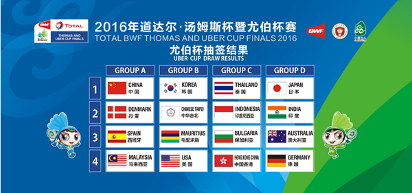 Image Result For Juara Thomas Cup Image Result For Juara Thomas Cup