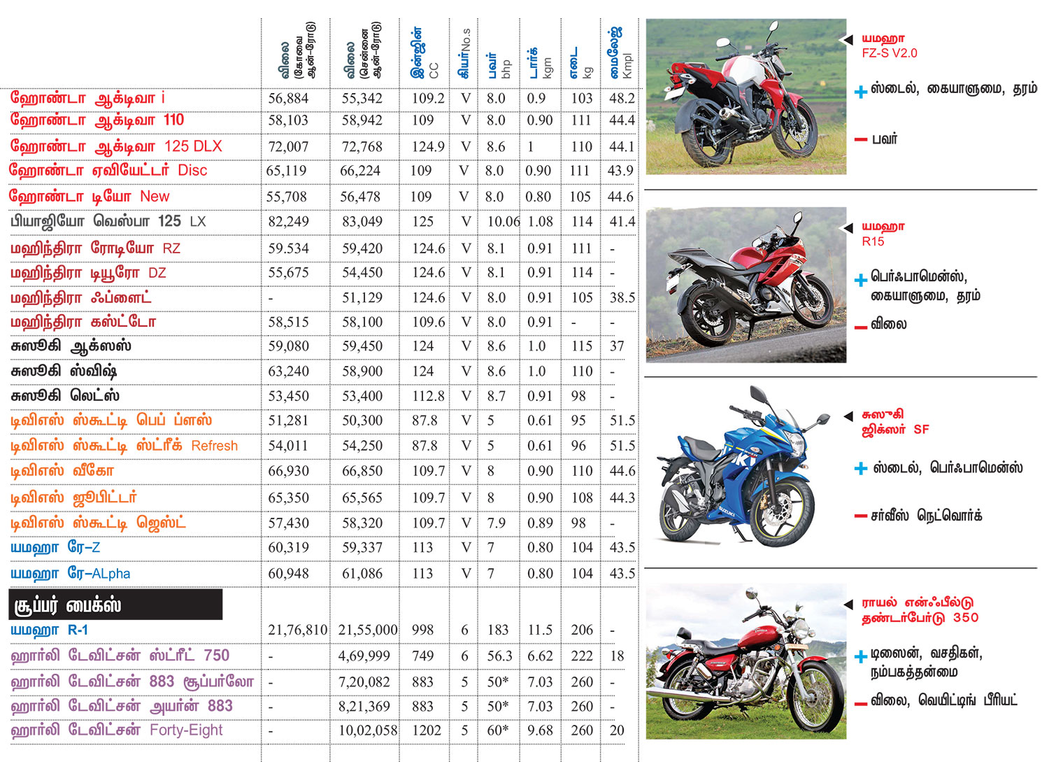 bike and price list