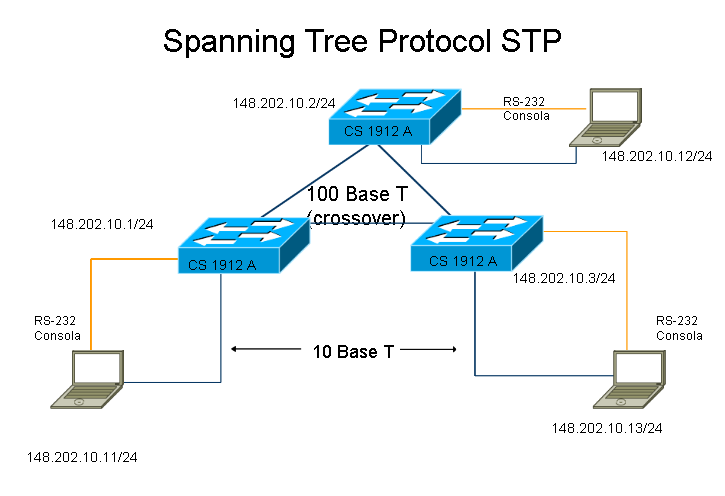 корневой коммутатор. схема протокола stp с ролями портов. корневые коммутаторы схема. коммутатор протокол stp. Stp протокол схема.