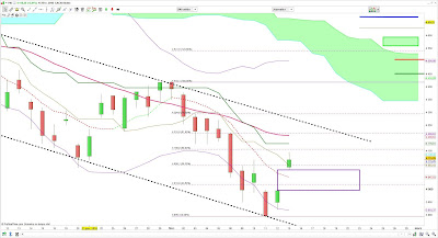 Le CAC40 s'envole et passe sa moyenne mobile à 7 séances.