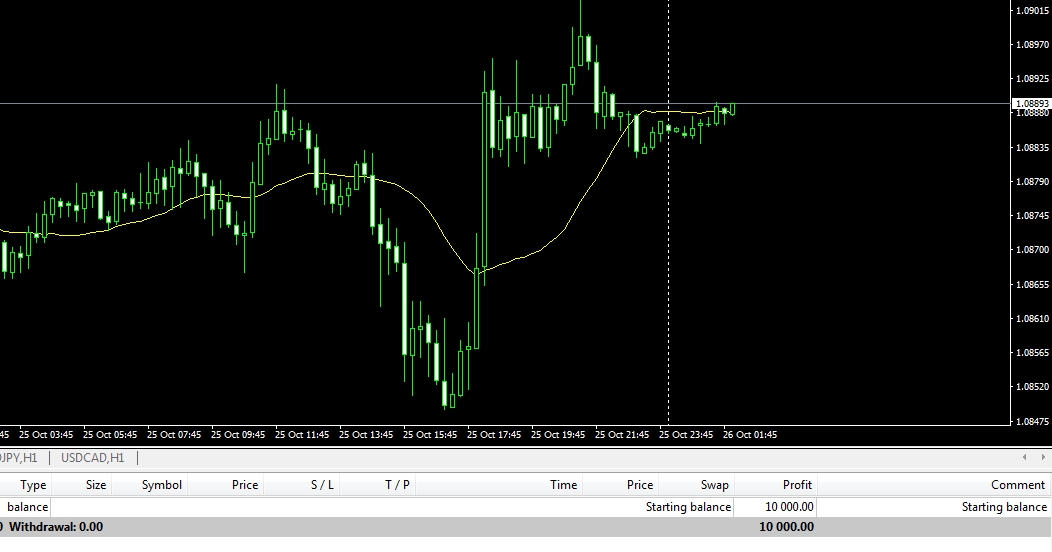 Agar balance forex 10ribu