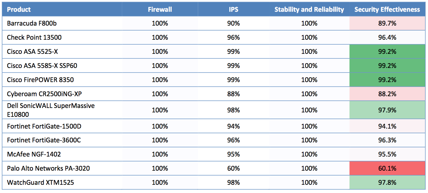 Next Generation Firewalls Comparison Analysis Route XP