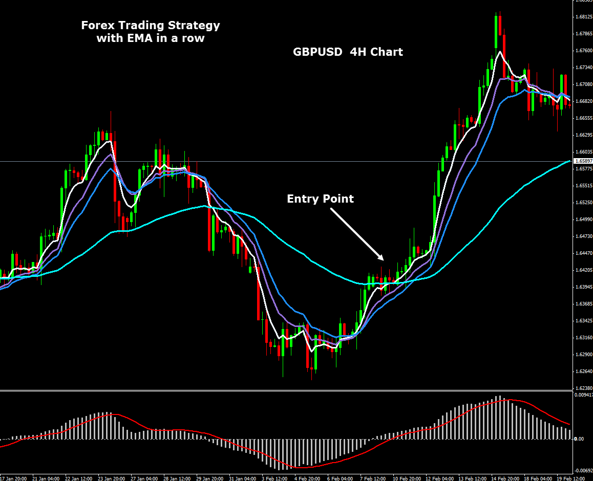 Most commonly used moving averages forex