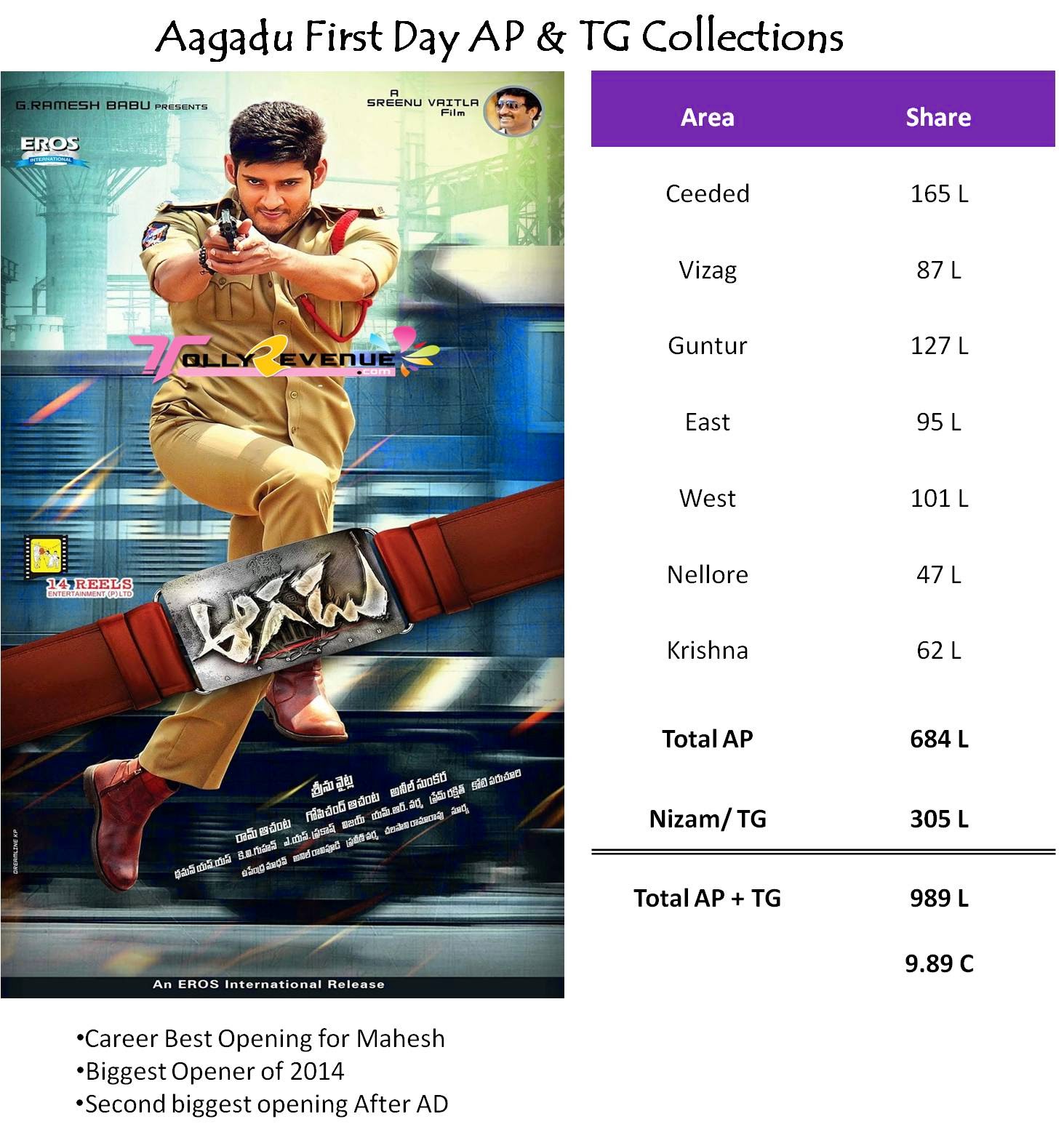 aagadu%2Bfirst%2Bday.jpg