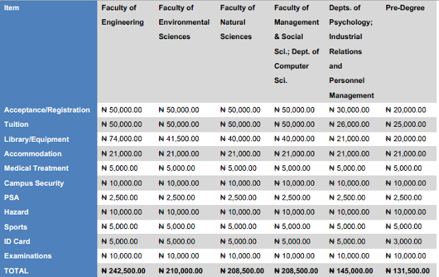 Caritas University School Fees 2018