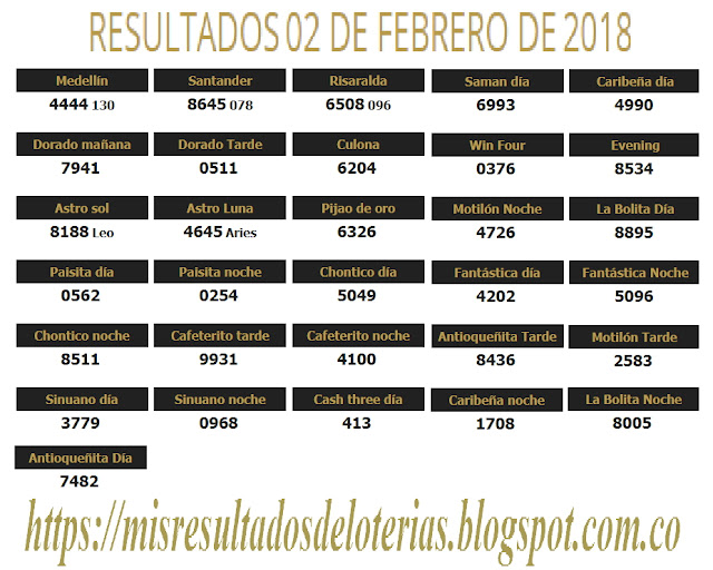 Resultados de las loterías de Colombia | Ganar chance | Resultado de la lotería | Loterias de hoy 02-02-2018 Resultados de las loterías de Colombia | Ganar chance | Resultado de la lotería | Loterias de hoy 02-02-2018