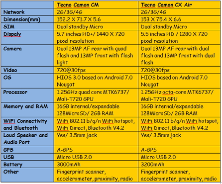 Tecno camon cx and cm which is better Tecno camon cx and cm which is better