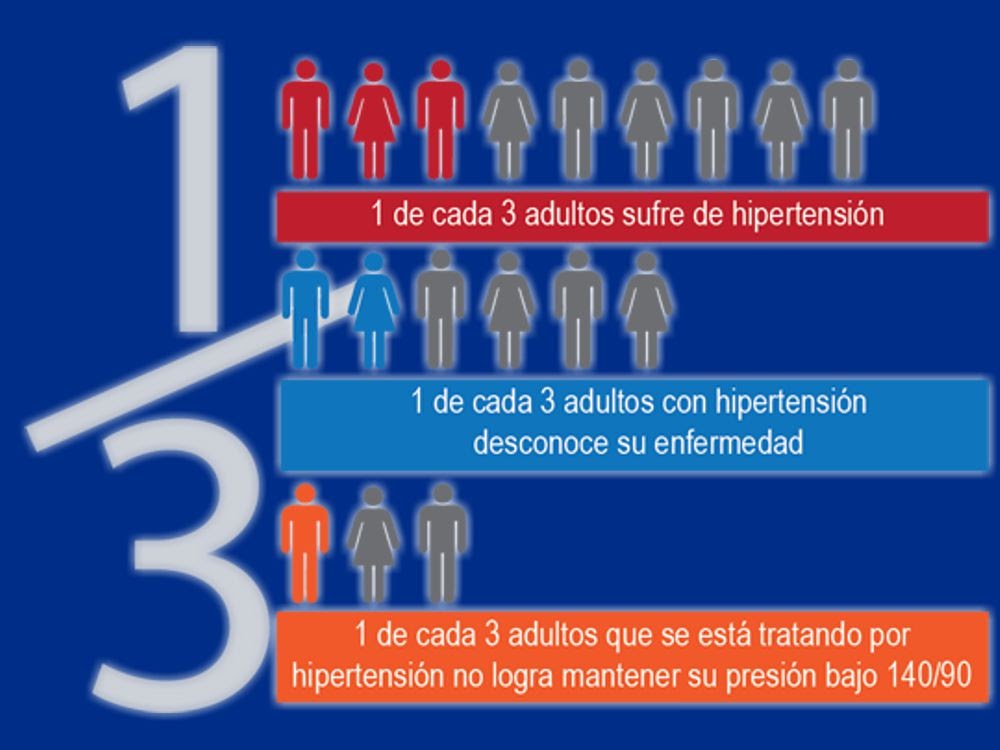 ¿Cómo puede la hipertensión afectar su salud? ¿Cómo puede la hipertensión afectar su salud?