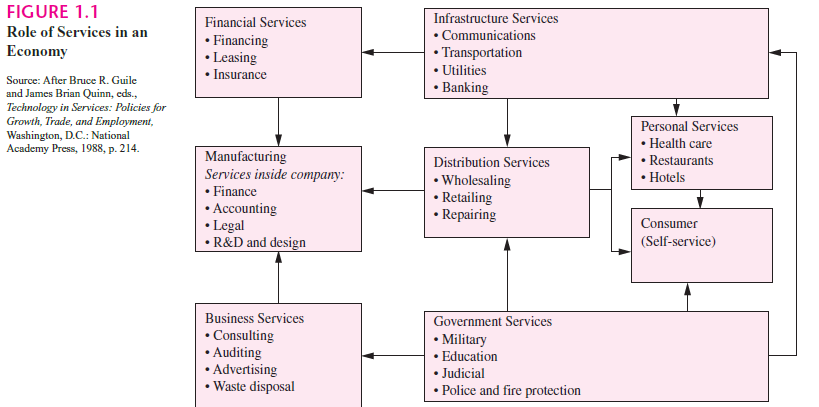 It Services Agreement