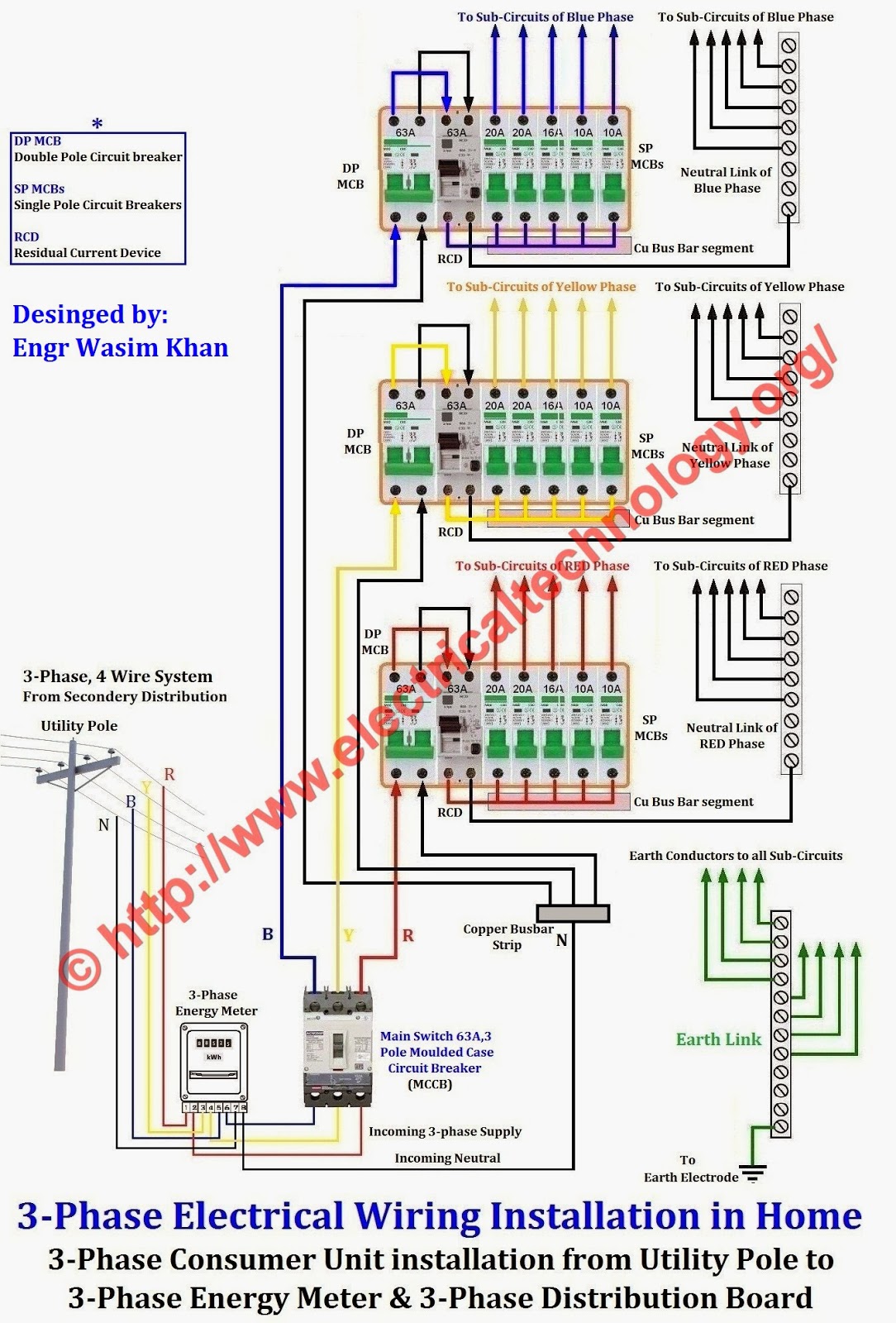 Three Phase Electrical Wiring Installation in Home