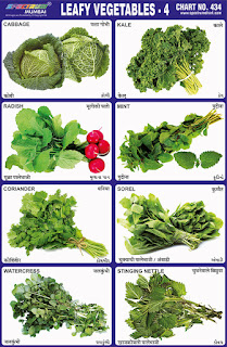 Leafy Vegetable Charts