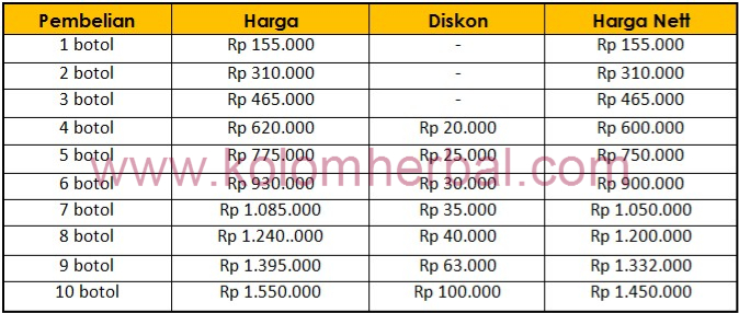 Obat Herbal Penyakit Kanker Ovarium