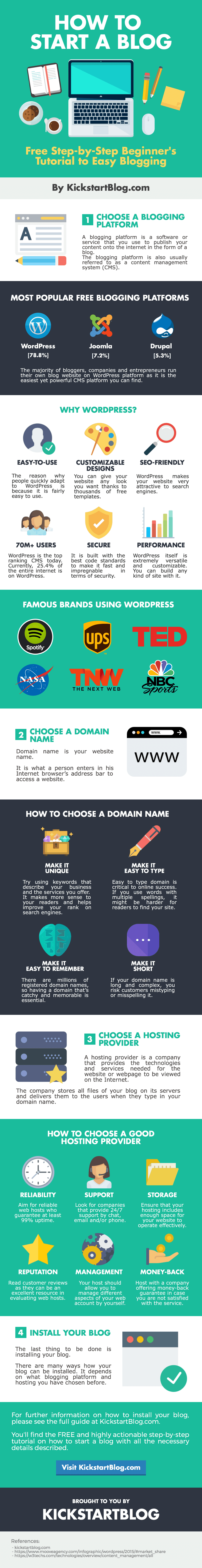 How To Start A New Blog #infographic #Blogging #HowTo How To Start A New Blog