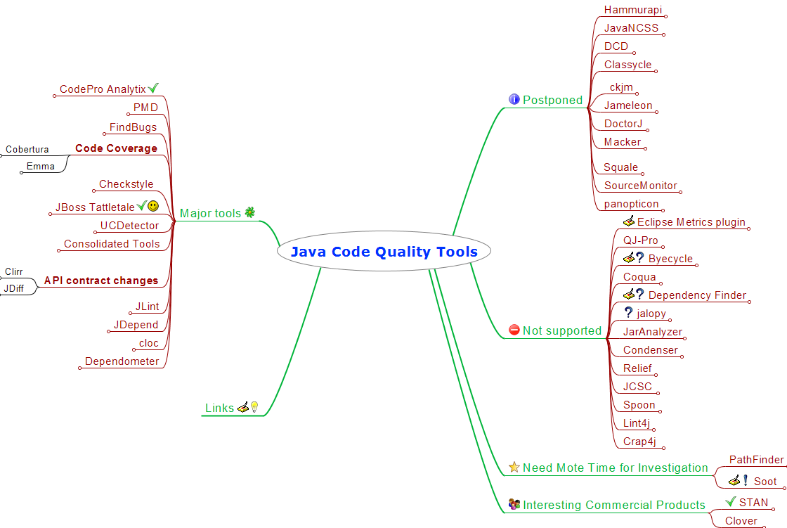 Дорожная карта java программиста