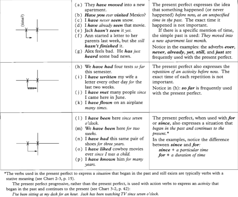 Alanis morissette винил. Литературные жанры на английском. Making an arrangement презентация. That particular time. Future simple meanings.