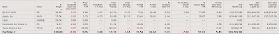 Portfolio mit Kennzahlen des Value Investing Portfolio mit Kennzahlen des Value Investing