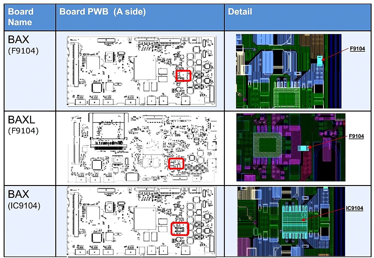 Electro help How to troubleshoot 3 times blink codes Sony KDL32