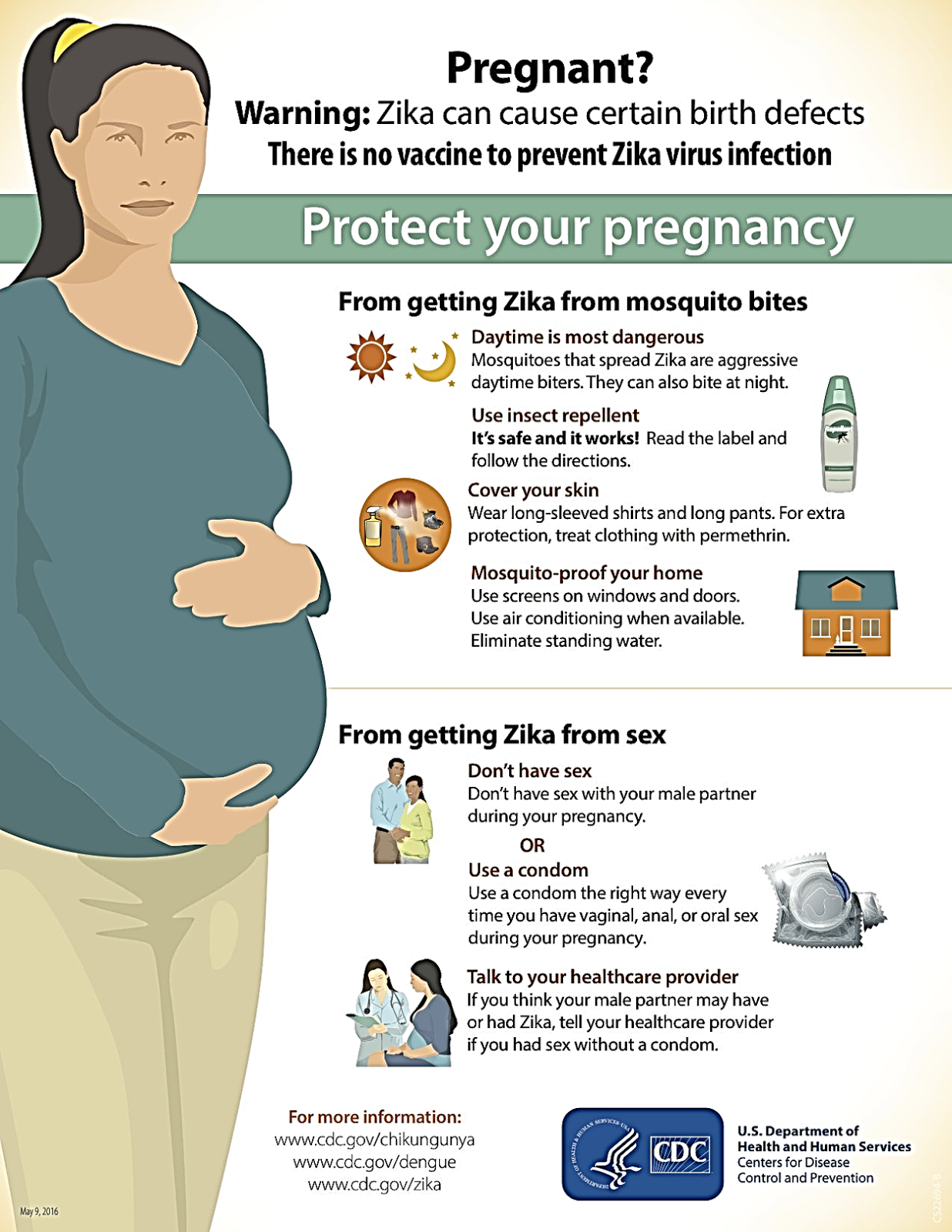 The Doctorsdoc Prevent Zika Infection During Pregnancy 