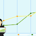 HOW TO INCREASE YOUR BLOG TRAFFIC INSTANTLY