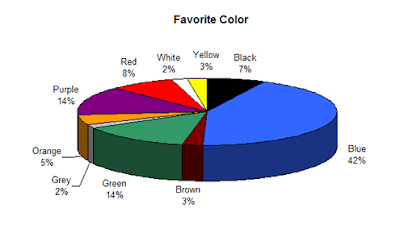JejakPedia.com : Biru Warna Favorit Pria-Wanita dan stabilitas yang berimplikasi pada kesetiaan JejakPedia.com : Biru Warna Favorit Pria-Wanita