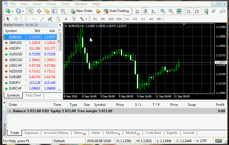 Cara melakukan transaksi forex