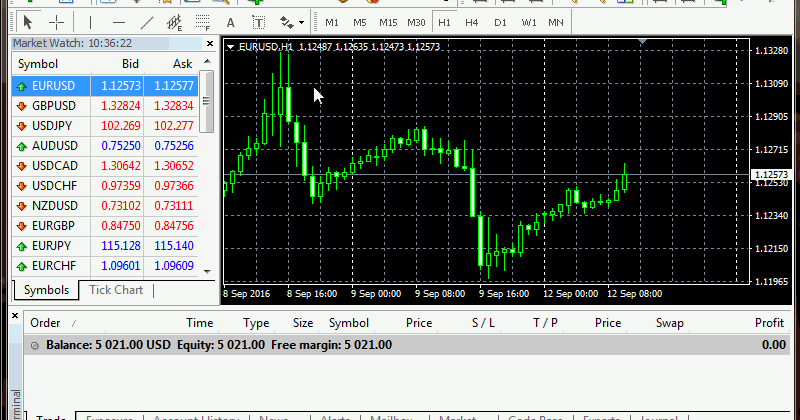1st kontak uang forex