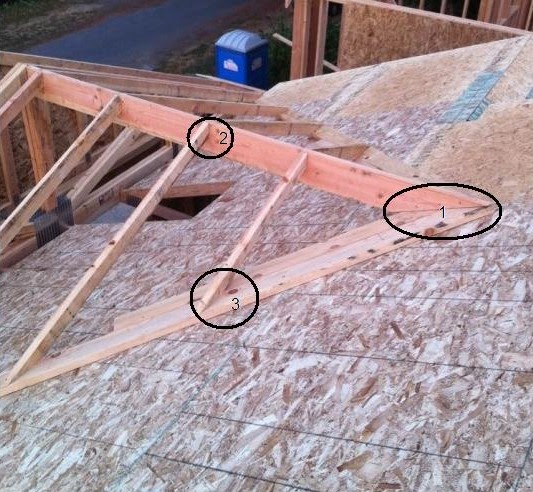 Math problem of the week: Cross Gable Framing Angles