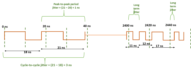 Figure2