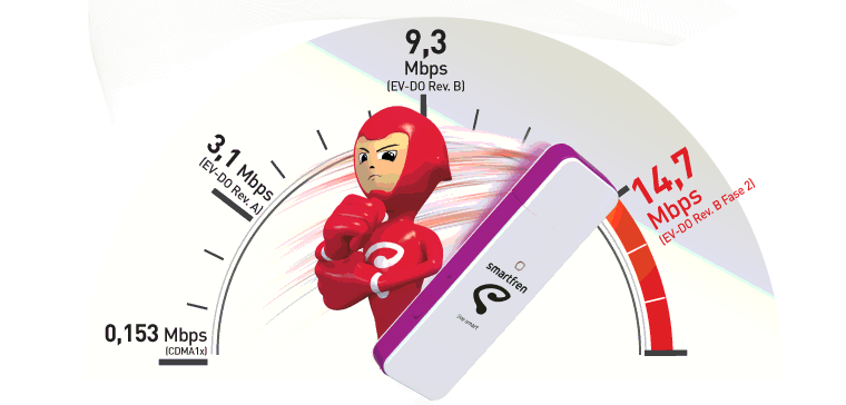 Daftar paket internet smartfren