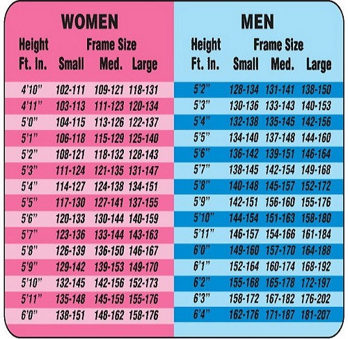 Women S Size And Weight Chart