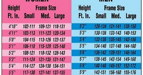 Best Way To Lose Weight: Weight Chart For Women-Weight Loss