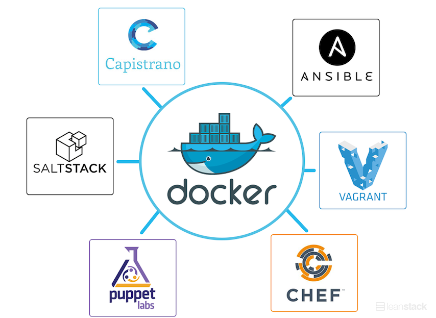 DevOps. Una explicación....