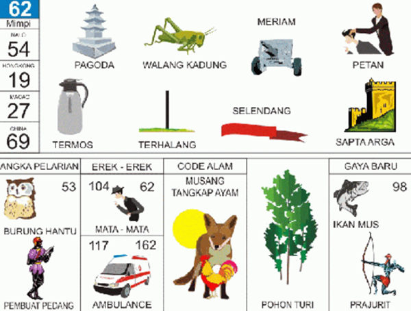 Angka Mimpi Senam 2d 3d 4d Bergambar Dalam Buku Mimpi Buku Mimpi Bergambar Angka Mimpi Senam 2d 3d 4d Bergambar Dalam Buku Mimpi Buku Mimpi Bergambar