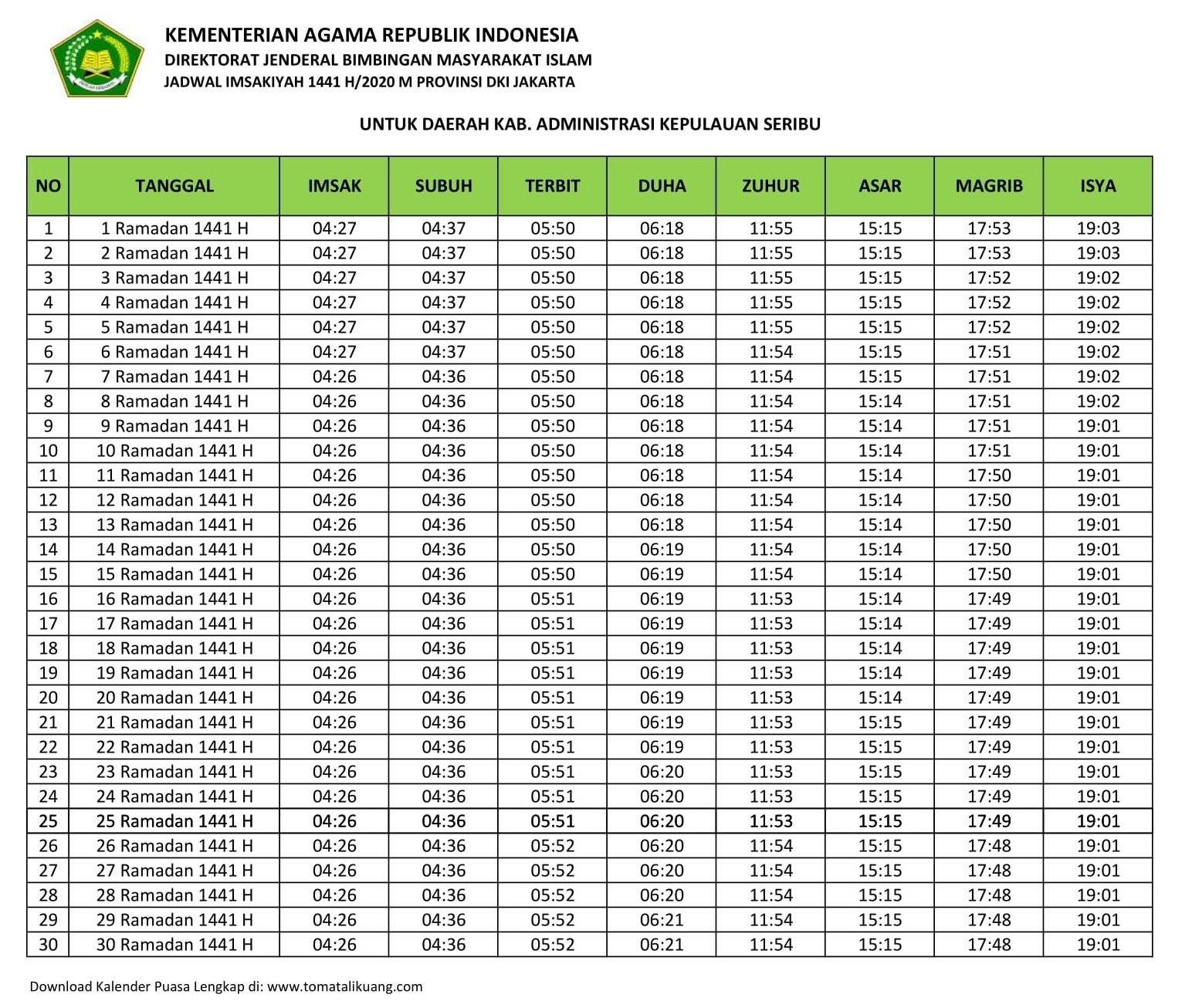 Download Jadwal Imsakiyah Wilayah DKI Jakarta 2020 PDF ...