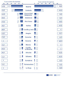 Las mayores empresas espanolas 2011
