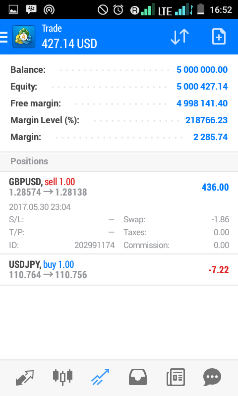 Untung ke forex