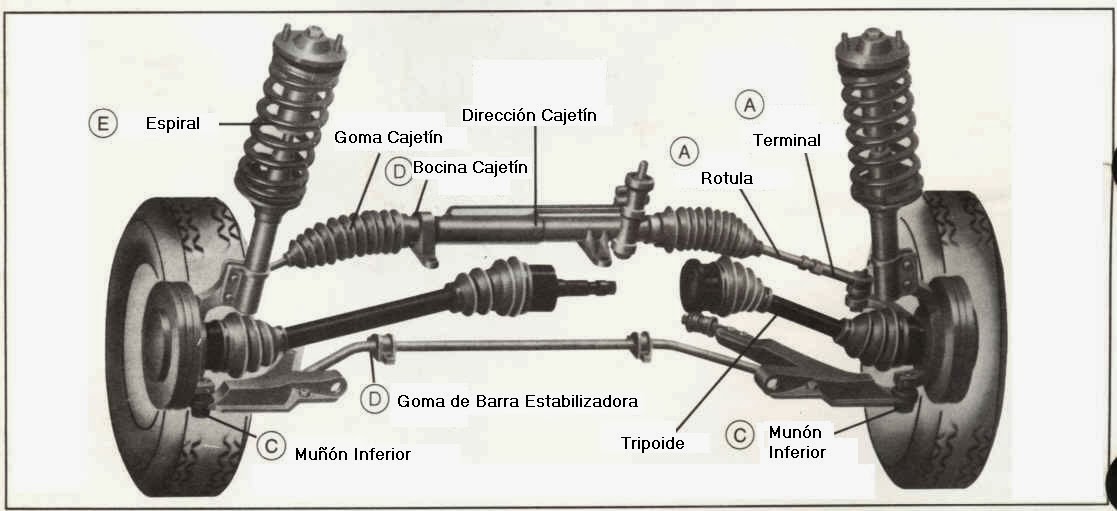 FRENOS Y SUSPENSION