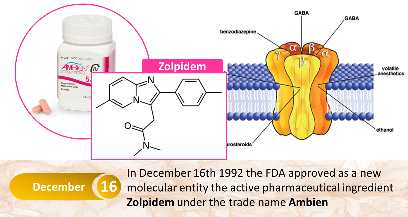 Mechanism Of Action For Zolpidem