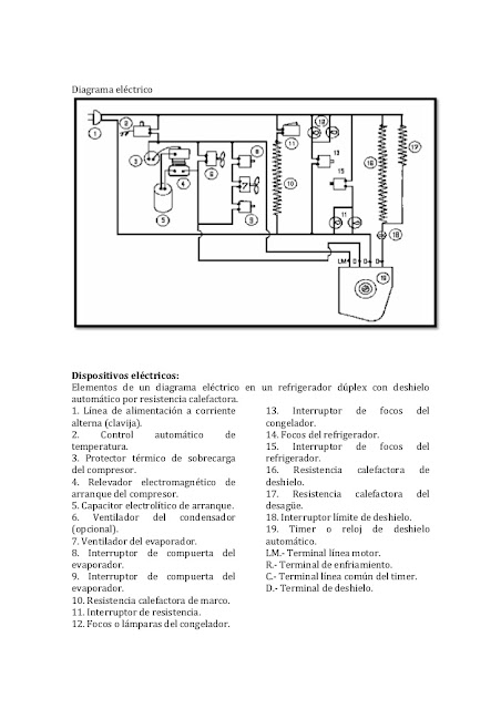 Himalaya. Refrigeración y climatización.: Diagrama eléctrico de un