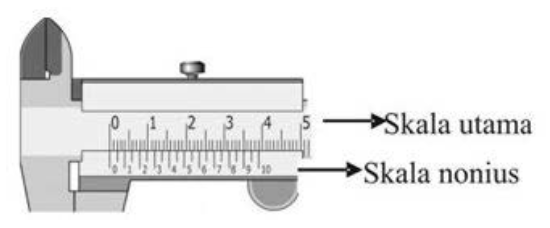 Cara Mudah Menggunakan Jangka Sorong Sekolah Kami