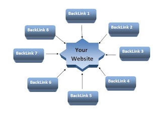 how to get backlinks free