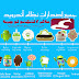 اصدار Marshmallow الاكثر استخداما من اصدارات الاندرويد اصدار Marshmallow الاكثر استخداما من اصدارات الاندرويد