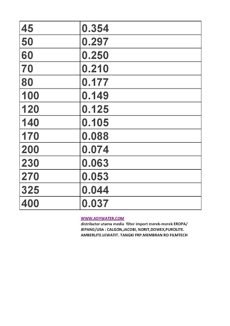 pasir silika, harga pasir silika, jual pasir silika, zeolit, fungsi karbon aktif, fungsi zeolit, silika genteng metal, harga silika per kg, harga pasir silika, harga silika gel, jual silika gel, beli silika gel, harga pasir silika per kg, harga pasir silika per ton, silika, pasir silika untuk filter air, harga pasir silika untuk filter air, ukuran pasir silika, tempat jual silica gel, tempat jual silika gel, harga silica gel, jual pasir silika bandung, jual pasir silika per ton, silica gel, silika gel, beli pasir kuarsa, jual silica gel bandung, genteng metal pasir, harga pasir silika putih, beli silika putih, beli pasir silika putih, jual pasir aktif, fungsi pasir silika pada filter air, jual silica gel untuk makanan, dimana beli pasir silika, dimana beli silica gel, pasir silika murah bandung, jual silica gel biru, beli silica gel biru, beli silica gel biru di bandung, silica gel biru murah, silica gel biru harga terbaik, harga silica gel biru, pasir silika aquascape, pasir silika sand blasting, cara sand blasting, pasir kuarsa sand blasting, melakukan sand blasting, aplikasi pasir kuarsa sand blasting, pasir kuarsa aquascape, daftar harga pasir kuarsa, beli pasir kuarsa dimana, jual pasir kuarsa, jual pasir kuarsa di bandung, jual pasir kuarsa di surabaya, jual pasir kuarsa di medan, jual pasir kuarsa di jakarta, jual pasir kuarsa di kalimantan, jual pasir kuarsa di bekasi, jual pasir kuarsa di lampung, jual pasir kuarsa di bangka, jual pasir kuarsa di belitung, jual pasir kuarsa di jakarta selatan, jual pasir kuarsa dimana, distributor pasir kuarsa, pasir kwarsa, harga pasir kwarsa, dimana beli pasir kwarsa, jual pasir kwarsa, jual pasir kwarsa murah, pasir kwarsa murah, beli pasir kwarsa murah, pasir kwarsa per kg, pasir kwarsa per ton, harga pasir kwarsa per kg, dimana bisa beli pasir kwarsa, beli pasir kwarsa di Jakarta, beli pasir kwarsa di Bandung, beli pasir kwarsa di Surabaya, beli pasir kwarsa di Medan, beli pasir kwarsa di Jogjakarta, beli pasir kwarsa di Yogyakarta, beli pasir kwarsa di Malang, beli pasir kwarsa di Cimahi, beli pasir kwarsa di Kalimantan, penyedia pasir silika murah, penyedia pasir silika aquascape, penyedia pasir silika sand blasting, penyedia pasir silika filter, penyedia pasir silika filter air, penyedia pasir silika bersaing, penyedia pasir silika ton, penyedia pasir silika per karung, penyedia pasir silika per ton, penyedia pasir silika di bandung, penyedia pasir silika di jakarta, penyedia pasir silika di surabaya, penyedia pasir silika di medang, penyedia pasir silika di bekasi, penyedia pasir silika di cikarang, penyedia pasir kuarsa murah, penyedia pasir kuarsa aquascape, penyedia pasir kuarsa sand blasting, penyedia pasir kuarsa filter, penyedia pasir kuarsa filter air, penyedia pasir kuarsa bersaing, penyedia pasir kuarsa ton, penyedia pasir kuarsa per karung, penyedia pasir kuarsa per ton, penyedia pasir kuarsa di bandung, penyedia pasir kuarsa di jakarta, penyedia pasir kuarsa di surabaya, penyedia pasir kuarsa di medang, penyedia pasir kuarsa di bekasi, penyedia pasir kuarsa di cikarang, pasir silika, harga pasir silika, jual pasir silika, zeolit, fungsi karbon aktif, fungsi zeolit, silika genteng metal, harga silika per kg, harga pasir silika, harga silika gel, jual silika gel, beli silika gel, harga pasir silika per kg, harga pasir silika per ton, silika, pasir silika untuk filter air, harga pasir silika untuk filter air, ukuran pasir silika, tempat jual silica gel, tempat jual silika gel, harga silica gel, jual pasir silika bandung, jual pasir silika per ton, silica gel, silika gel, beli pasir kuarsa, jual silica gel bandung, genteng metal pasir, harga pasir silika putih, beli silika putih, beli pasir silika putih, jual pasir aktif, fungsi pasir silika pada filter air, jual silica gel untuk makanan, dimana beli pasir silika, dimana beli silica gel, pasir silika murah bandung, jual silica gel biru, beli silica gel biru, beli silica gel biru di bandung, silica gel biru murah, silica gel biru harga terbaik, harga silica gel biru, pasir silika aquascape, pasir silika sand blasting, cara sand blasting, pasir kuarsa sand blasting, melakukan sand blasting, aplikasi pasir kuarsa sand blasting, pasir kuarsa aquascape, daftar harga pasir kuarsa, beli pasir kuarsa dimana, jual pasir kuarsa, jual pasir kuarsa di bandung, jual pasir kuarsa di surabaya, jual pasir kuarsa di medan, jual pasir kuarsa di jakarta, jual pasir kuarsa di kalimantan, jual pasir kuarsa di bekasi, jual pasir kuarsa di lampung, jual pasir kuarsa di bangka, jual pasir kuarsa di belitung, jual pasir kuarsa di jakarta selatan, jual pasir kuarsa dimana, distributor pasir kuarsa, pasir kwarsa, harga pasir kwarsa, dimana beli pasir kwarsa, jual pasir kwarsa, jual pasir kwarsa murah, pasir kwarsa murah, beli pasir kwarsa murah, pasir kwarsa per kg, pasir kwarsa per ton, harga pasir kwarsa per kg, dimana bisa beli pasir kwarsa, beli pasir kwarsa di Jakarta, beli pasir kwarsa di Bandung, beli pasir kwarsa di Surabaya, beli pasir kwarsa di Medan, beli pasir kwarsa di Jogjakarta, beli pasir kwarsa di Yogyakarta, beli pasir kwarsa di Malang, beli pasir kwarsa di Cimahi, beli pasir kwarsa di Kalimantan, penyedia pasir silika murah, penyedia pasir silika aquascape, penyedia pasir silika sand blasting, penyedia pasir silika filter, penyedia pasir silika filter air, penyedia pasir silika bersaing, penyedia pasir silika ton, penyedia pasir silika per karung, penyedia pasir silika per ton, penyedia pasir silika di bandung, penyedia pasir silika di jakarta, penyedia pasir silika di surabaya, penyedia pasir silika di medang, penyedia pasir silika di bekasi, penyedia pasir silika di cikarang, penyedia pasir kuarsa murah, penyedia pasir kuarsa aquascape, penyedia pasir kuarsa sand blasting, penyedia pasir kuarsa filter, penyedia pasir kuarsa filter air, penyedia pasir kuarsa bersaing, penyedia pasir kuarsa ton, penyedia pasir kuarsa per karung, penyedia pasir kuarsa per ton, penyedia pasir kuarsa di bandung, penyedia pasir kuarsa di jakarta, penyedia pasir kuarsa di surabaya, penyedia pasir kuarsa di medang, penyedia pasir kuarsa di bekasi, penyedia pasir kuarsa di cikarang,