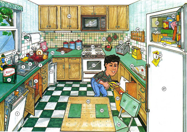 Vocabulary Dapur Lihat Nomor Dari Gambar Tersebut Di Atas Dan Cari Nama Beserta Artinya Bawah Ini