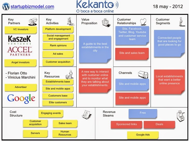 Sample Of The Best Business Plan